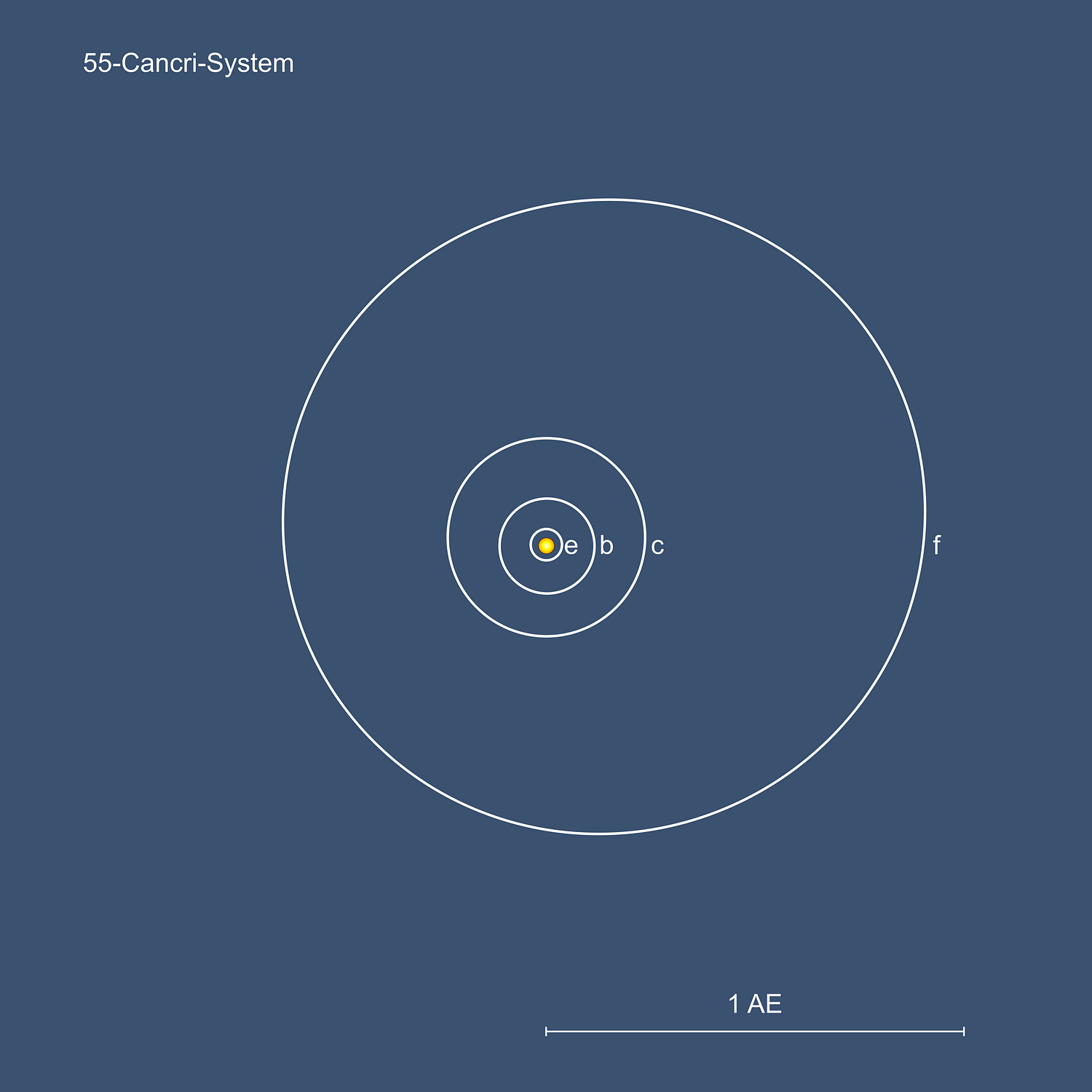 Planetenbahnen im inneren Sonnensystem