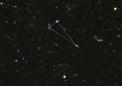 Das Sternbild Dreieck ist ein kleines Sternbild, in dem drei moderat helle Sterne - wenig überraschend - ein Dreieck bilden.