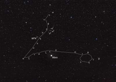Südlich des Pegasus-Vierecks liegt das Sternbild Fische, markiert durch zwei verbundene Ketten aus recht lichtschwachen Sternen. Hellstes Objekt im Bild ist der Planet Mars.