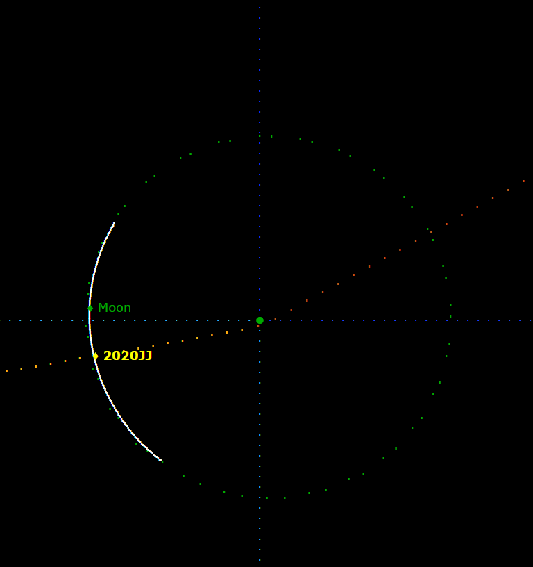 EDRS-A in geostationary orbit