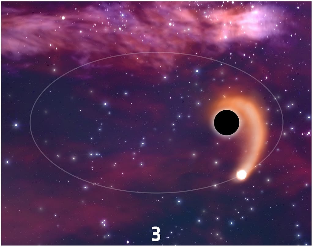 Eine Grafik zeigt die elliptische Bahn eines Sterns um ein Schwarzes Loch vor einem künstlichen Sternenhimmel als Hintergrund. Vom Stern strömt Materie in einer Spiralbahn auf die Oberfläche des Schwarzen Lochs.