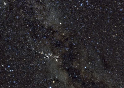 Das Sternbild Pfeil liegt am Nordhimmel im Band der Milchstraße.