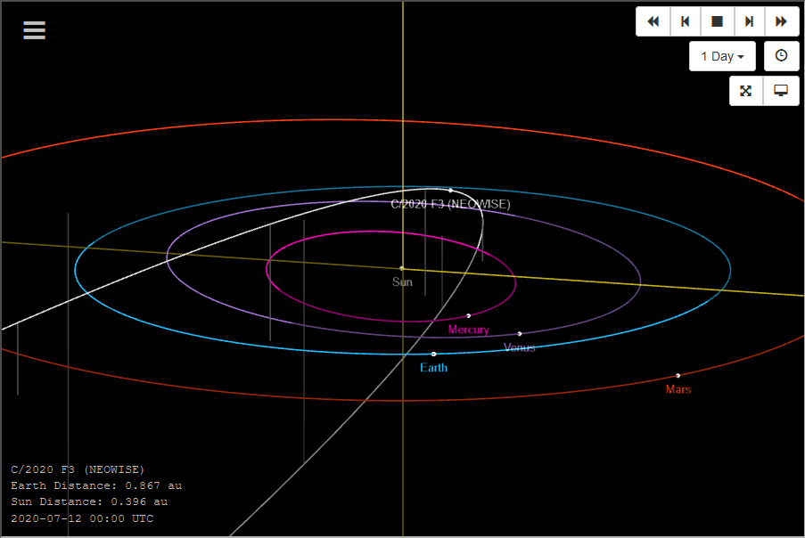 Die Bahn von Komet NEOWISE verläuft stark geneigt zur Ekliptikebene